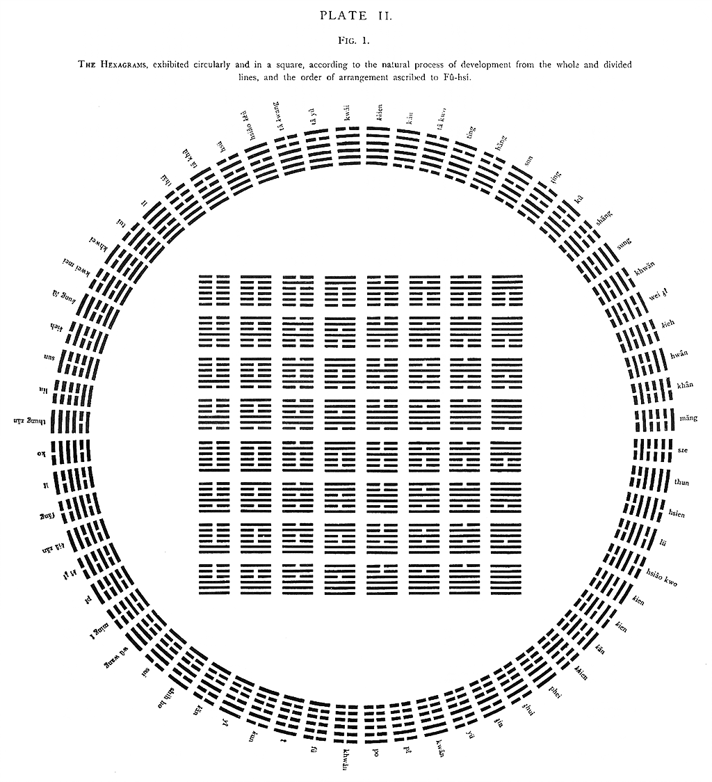 Plate2_Fig1_Hexagrams_FuHsi.gif